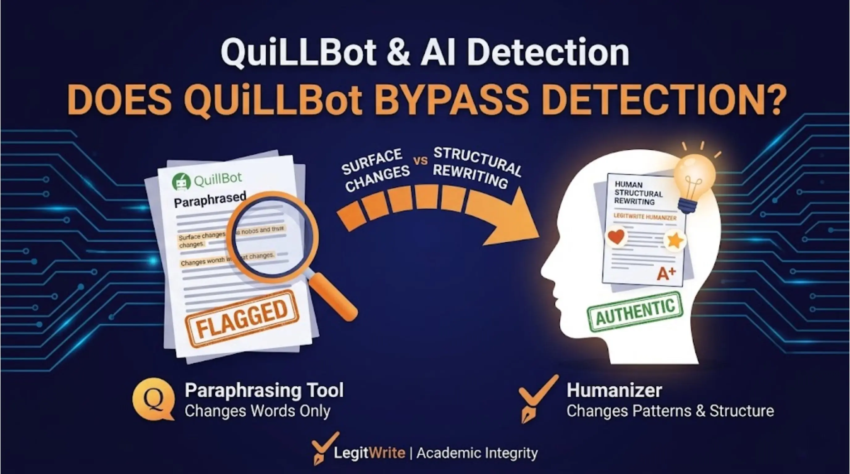 Does QuillBot bypass AI detection