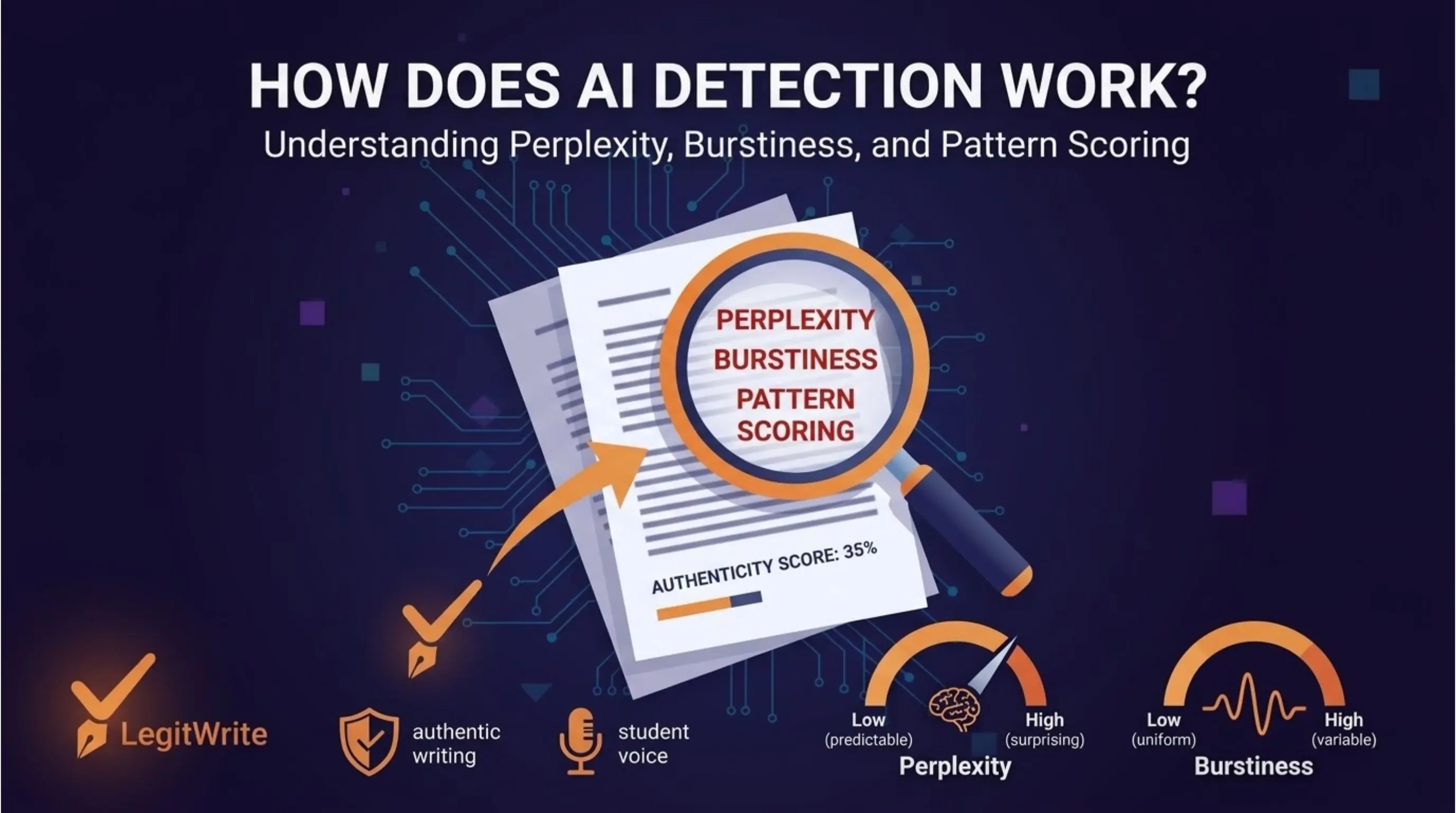 How does AI detection work